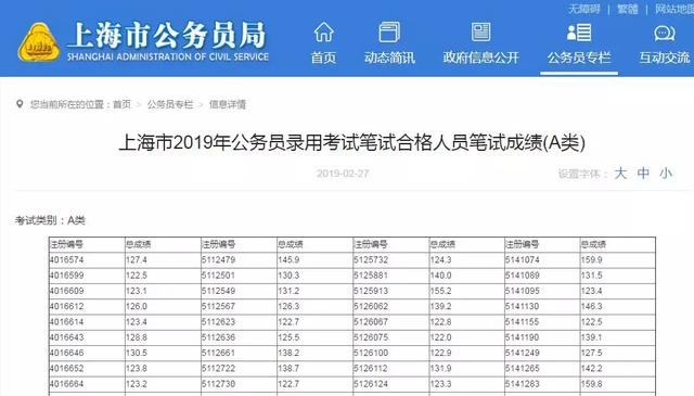 2019上海市考笔试成绩发布！3月28日面试！