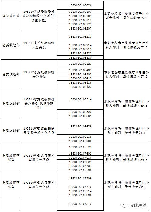 重磅！最低控制分数线40分进面，陕西省2019年省级遴选成绩查询