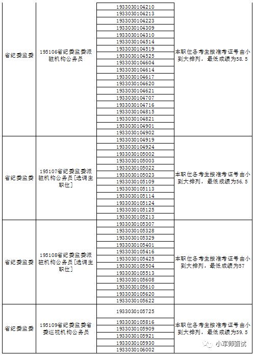 重磅！最低控制分数线40分进面，陕西省2019年省级遴选成绩查询