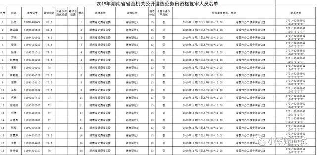 名单来了！2019年湖南省省直机关公遴选公务员资格复审人员名单