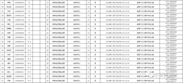 名单来了！2019年湖南省省直机关公遴选公务员资格复审人员名单