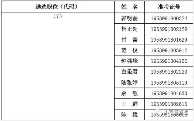 中共云南省纪委云南省监委2019年公开遴选公务员拟遴选人员公示