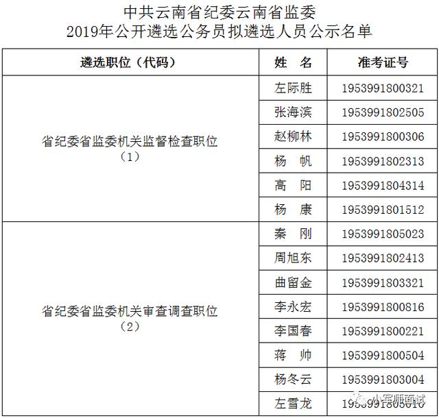 中共云南省纪委云南省监委2019年公开遴选公务员拟遴选人员公示