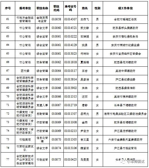 「恭喜！这77名同志即将去市直机关工作（附名单）」小军师面试