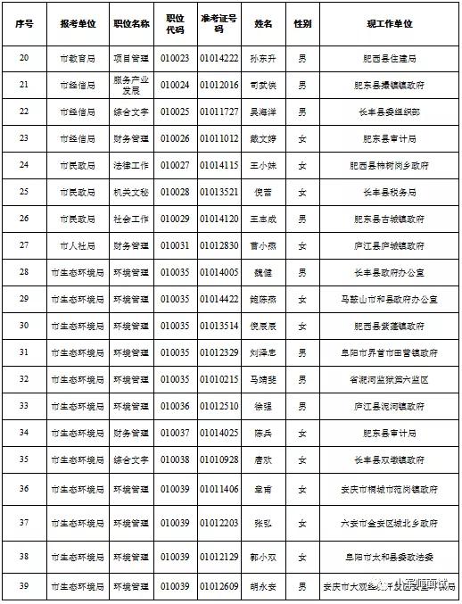 「恭喜！这77名同志即将去市直机关工作（附名单）」小军师面试