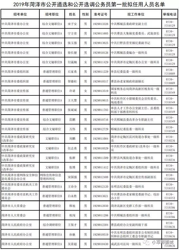 「恭喜！这47名同志即将去市直机关工作」小军师面试考试资讯推送